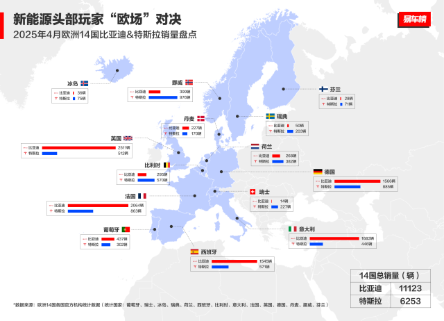 汽车市场1-4月销量分析：比亚迪为什么又能得冠？